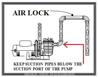 Pool pump struggling to prime? It might be Air Lock…