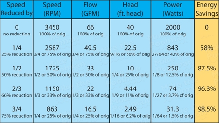 Pool Pump Flow Rate Chart