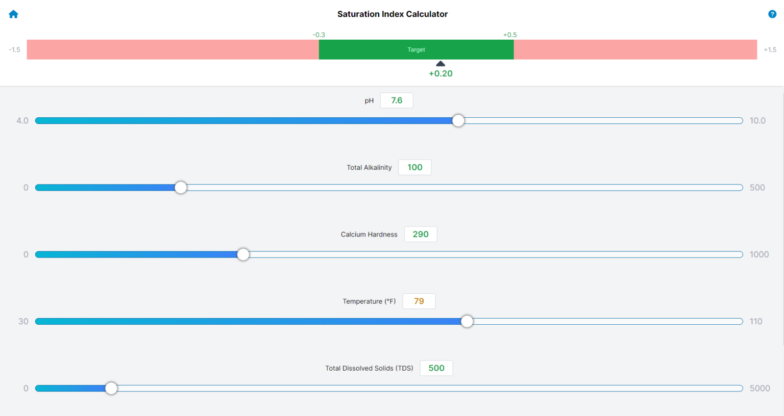 The best swimming pool Langelier Saturation Index calculator LSI