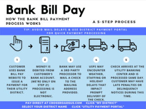 How Bank Bill Pay Works